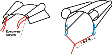 Схема крепления хвоста и леера к воздушному змею